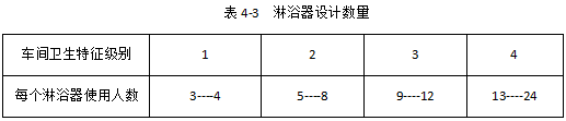 輔助用室基本衛(wèi)生要求