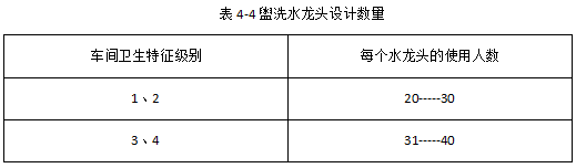 輔助用室基本衛(wèi)生要求