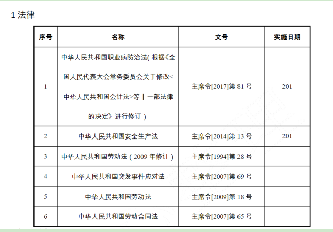 職業(yè)衛(wèi)生法律法規(guī)