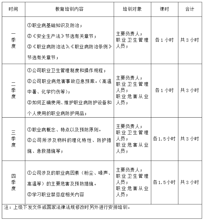 職業(yè)衛(wèi)生培訓(xùn)計(jì)劃表.png