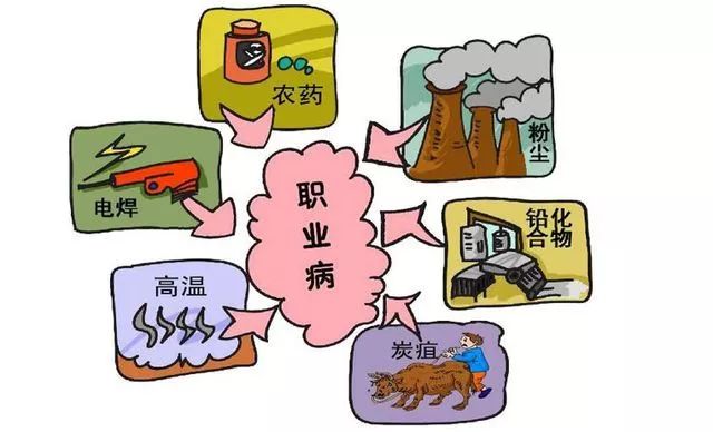 è·æ¥­(yÃ¨)ç—…2.jpeg