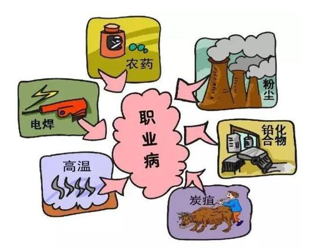職業(yè)病危害項目申報辦法